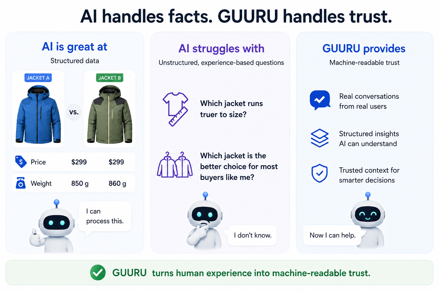 an image about agentic ai and how AI chooses between 2 products