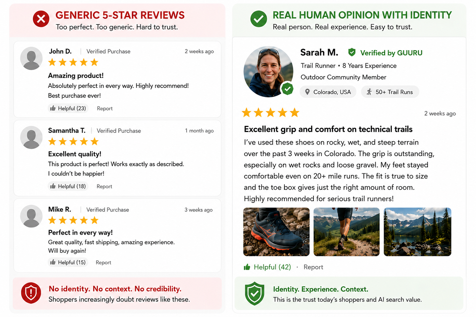 [Translate to German:] Comparison graphic showing generic 5-star product reviews versus verified human reviews with identity, experience, location, and photos, highlighting consumer trust in authentic user-generated content for ecommerce and AI search.